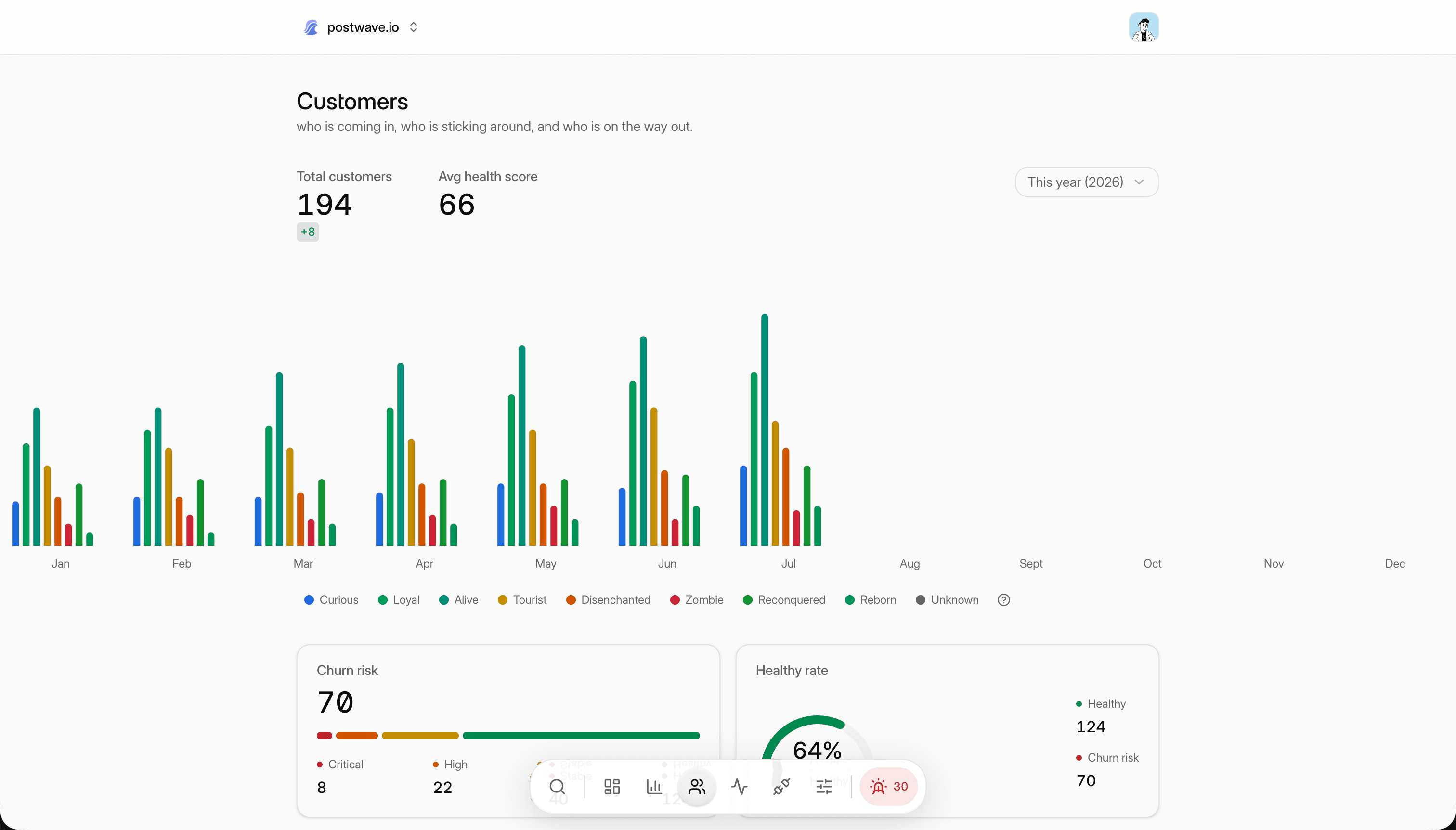 The customers list in Retain, filtered by lifecycle segment