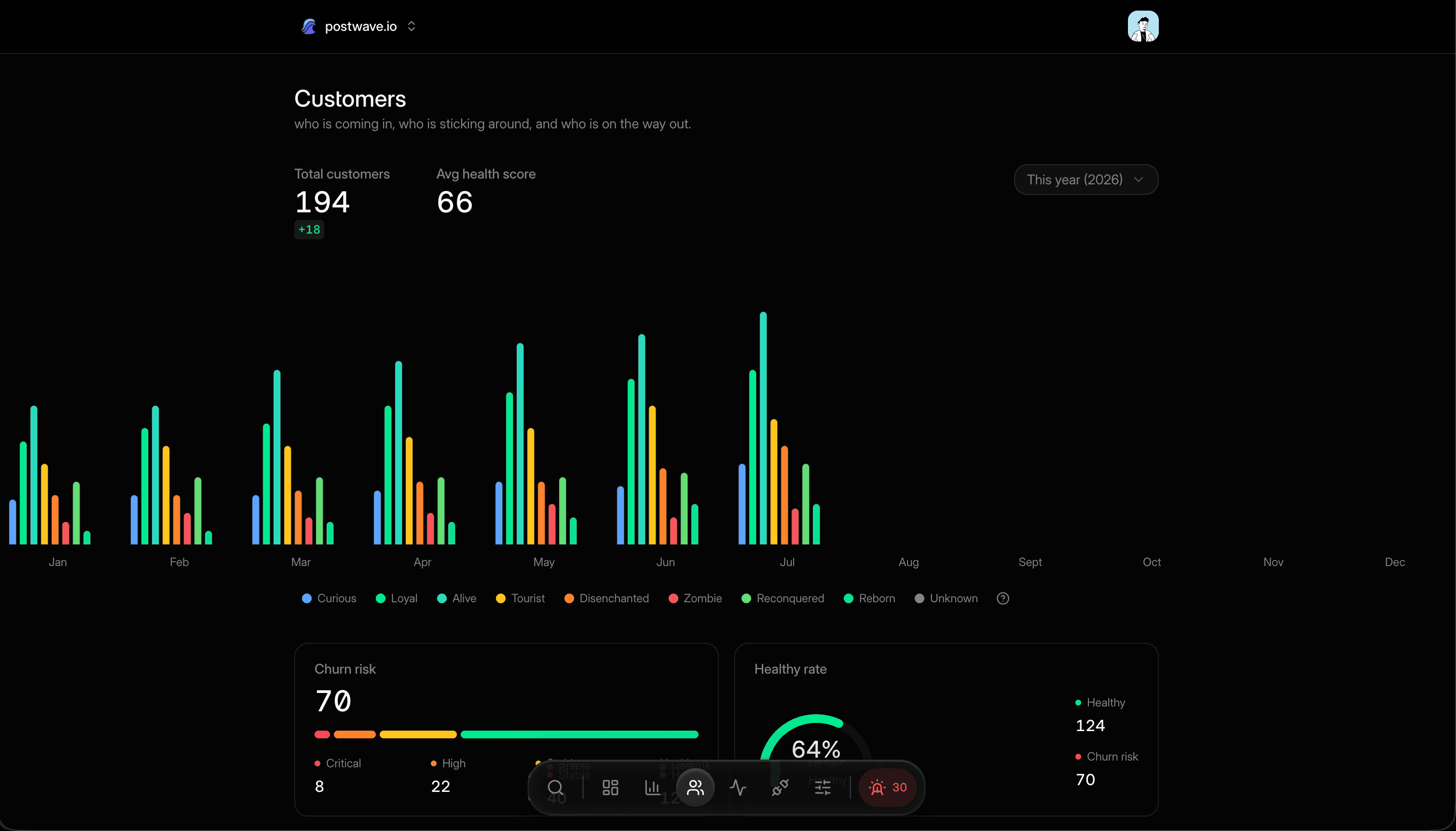 The customers list in Retain, filtered by lifecycle segment