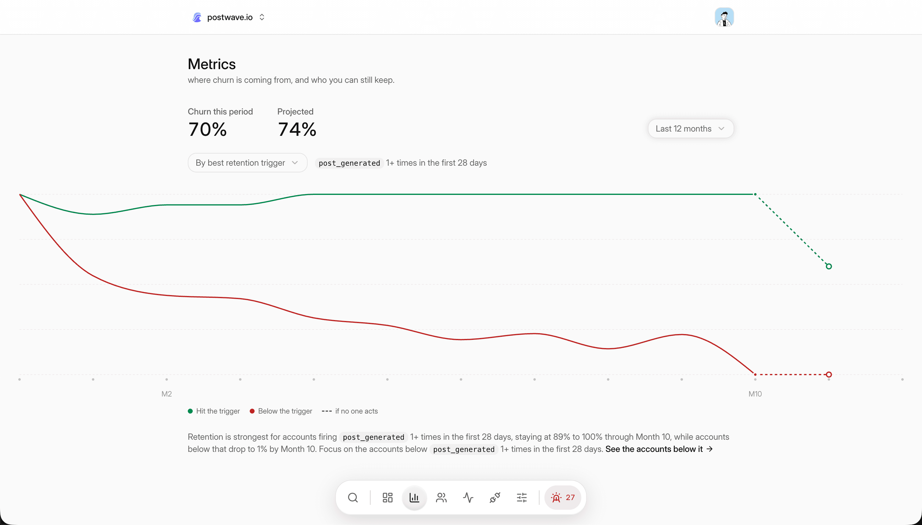 The metrics view in Retain, showing retention curves and churn metrics