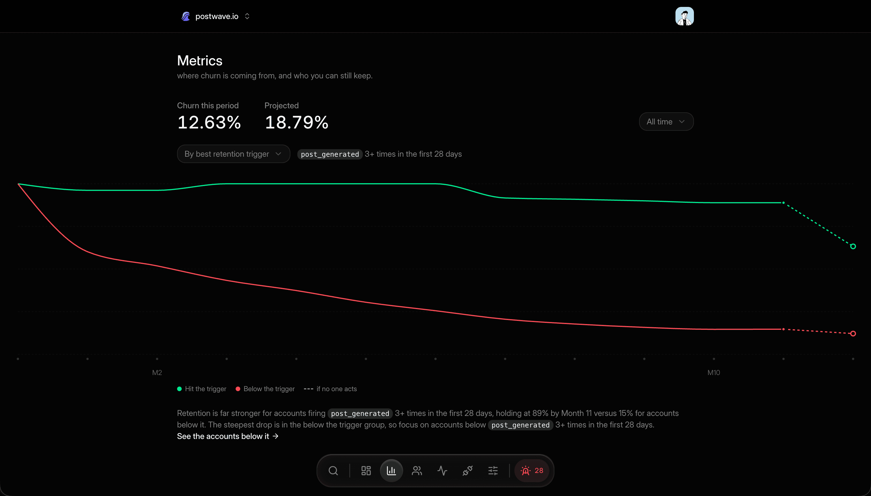 The metrics view in Retain, showing retention curves and churn metrics